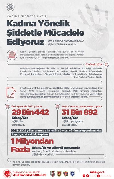 Kadına Yönelik Şiddetle Mücadele Ediyoruz 